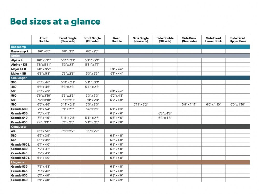 2026 Sprite Major 4 EB - Image 5